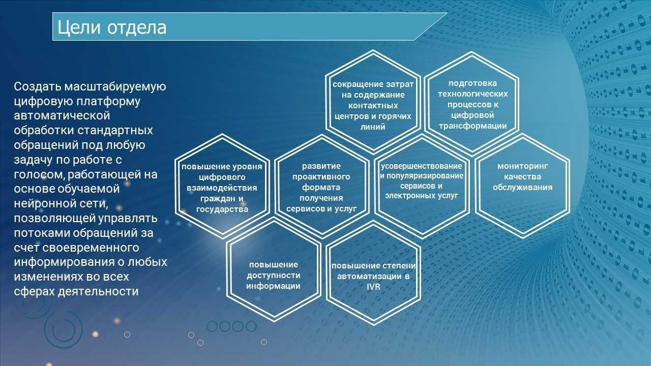 Цифровизация государства презентация